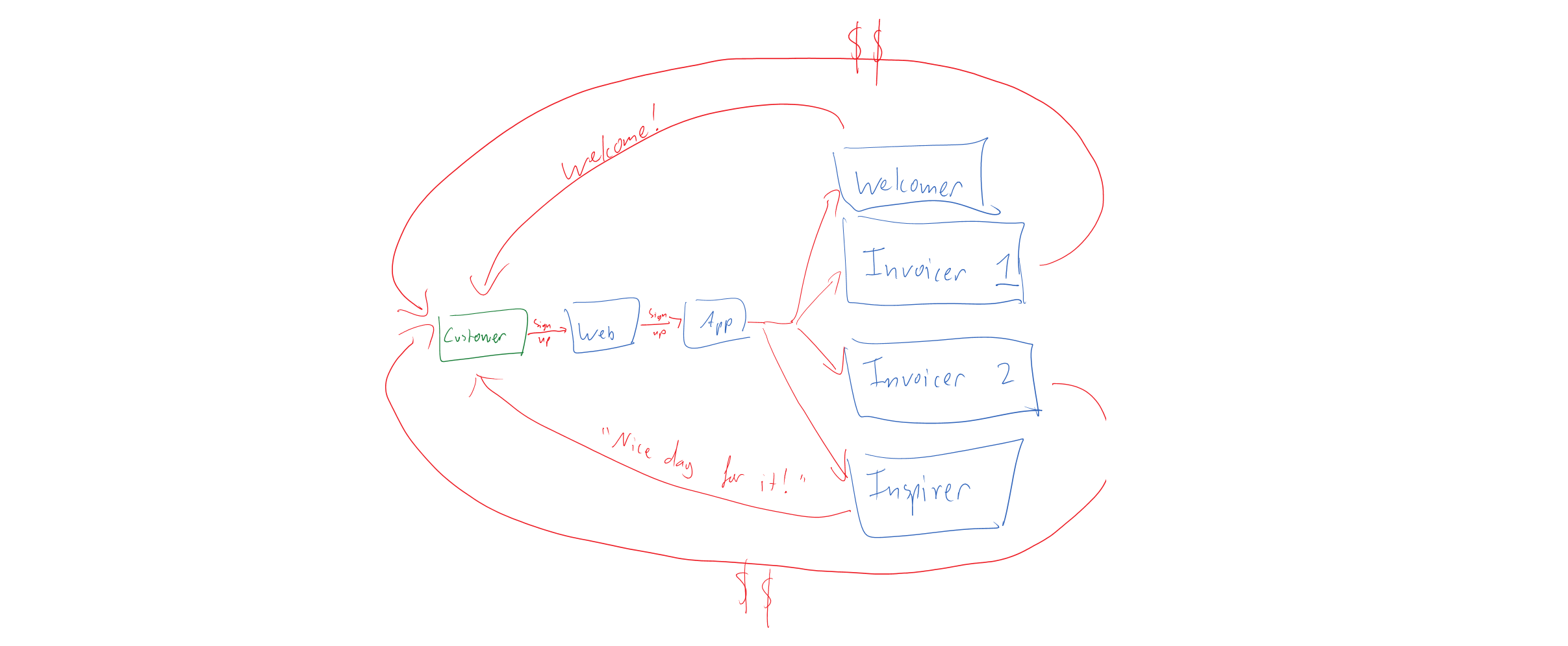 Multiple distributed workers for some handlers