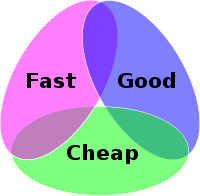 Fast, good, cheap